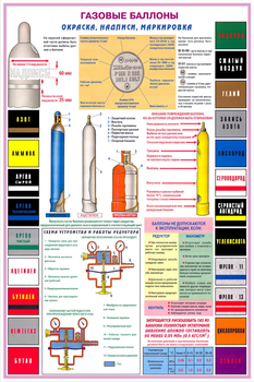 ПС34 Газовые баллоны (пластик, А2, 3 листа) - Плакаты - Газоопасные работы - Магазин охраны труда ohranatruda-shop.ru