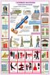 ПС34 Газовые баллоны (пластик, А2, 3 листа) - Плакаты - Газоопасные работы - Магазин охраны труда ohranatruda-shop.ru